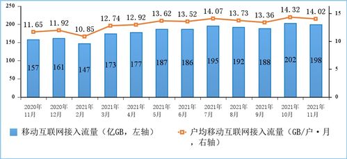 我國(guó)信息通信業(yè)持續(xù)高質(zhì)量發(fā)展 5G終端連接近5億，千兆寬帶用戶(hù)規(guī)模持續(xù)擴(kuò)大