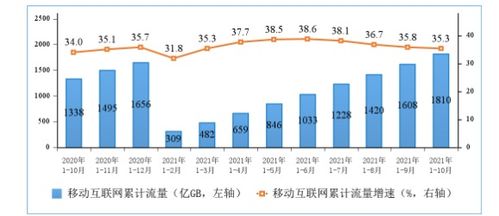工信部數(shù)據(jù)解讀 5G手機(jī)終端連接數(shù)突破4.71億戶(hù)，廣東省電信業(yè)務(wù)發(fā)展引領(lǐng)全國(guó)