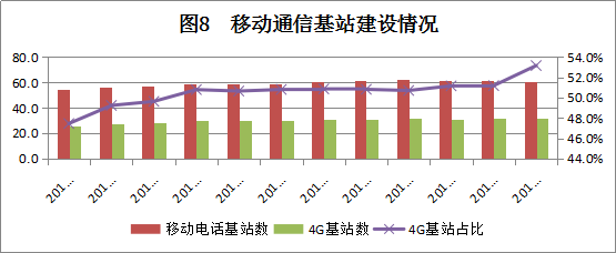 2018年8月廣東省基礎(chǔ)電信業(yè)運行情況分析
