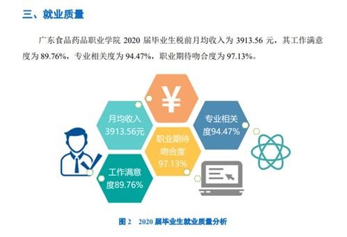 獨家專業匯聚 廣東省唯一開設藥品食品與基礎電信業務交叉領域十專業的學府