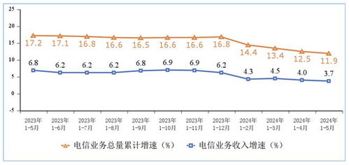 5月全國(guó)移動(dòng)互聯(lián)網(wǎng)流量達(dá)1323億GB 廣東電信業(yè)務(wù)表現(xiàn)突出
